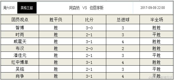 竞彩足球周日单关推荐,今日英超阿森纳竞彩推荐