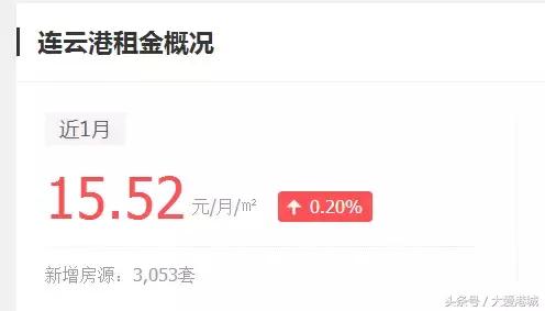 在连云港买房需要多少钱,在连云港买房大概要多少钱