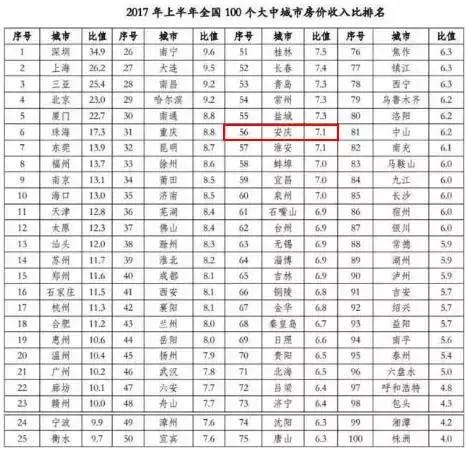 在安庆买房好还是在芜湖买房好,安庆房价的未来趋势