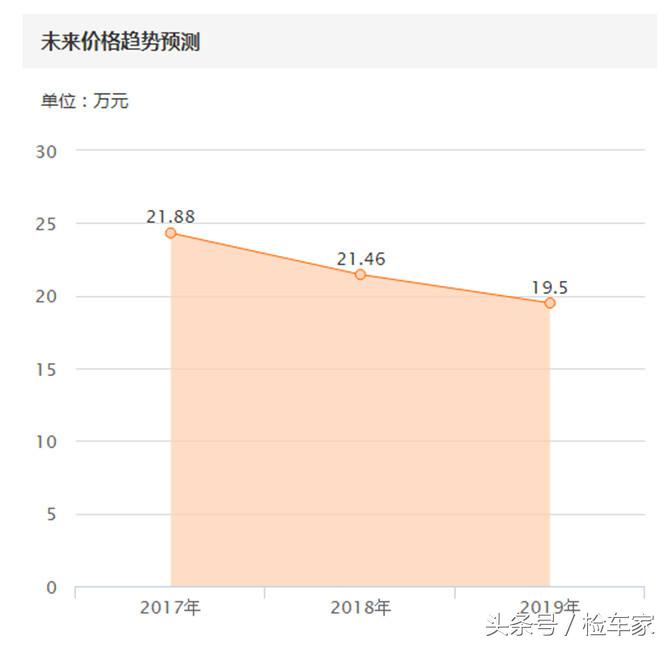 十代三菱evo改款,第十代三菱evo