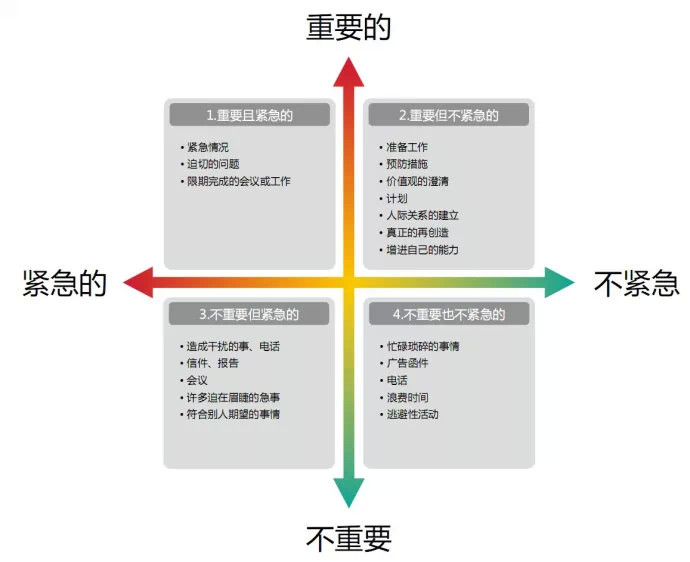 碎片化自我提升:为大学生推荐的优质APP