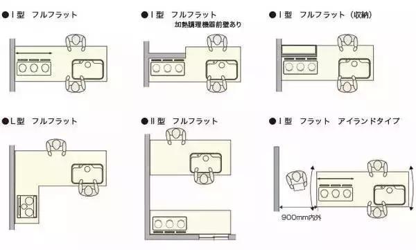 卫生间装修尺寸数据,装修基础尺寸一览表