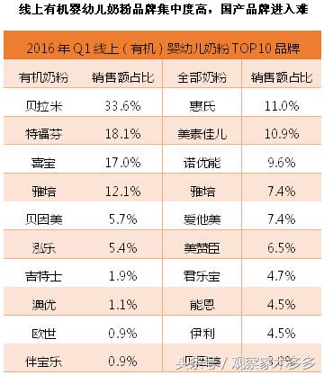 雅培奶粉口碑最好的前十名,雅培有机配方奶粉怎么样