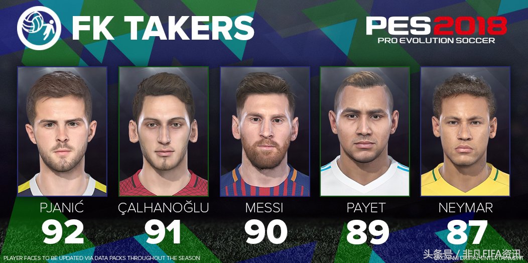 实况足球8十大任意球大师,实况足球2018任意球百发百中