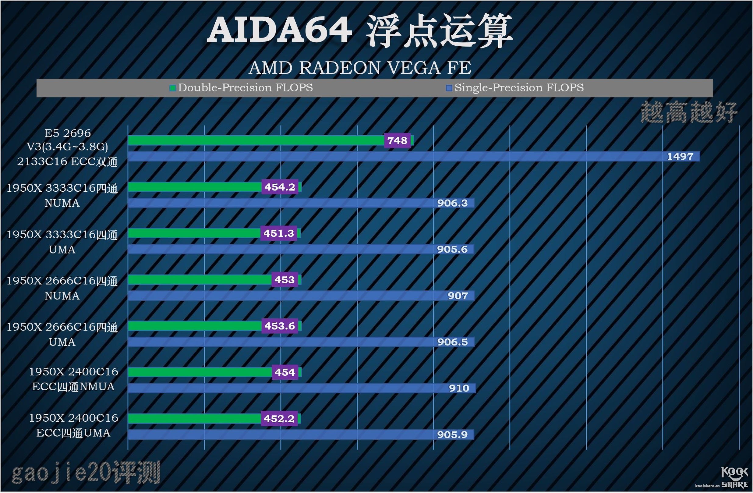 amdryzenthreadripper1950x,amdryzenthreadripper3000璇勬祴