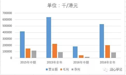 恒大的互联网医疗都简直惊呆了，以后看病再不需要去医院了