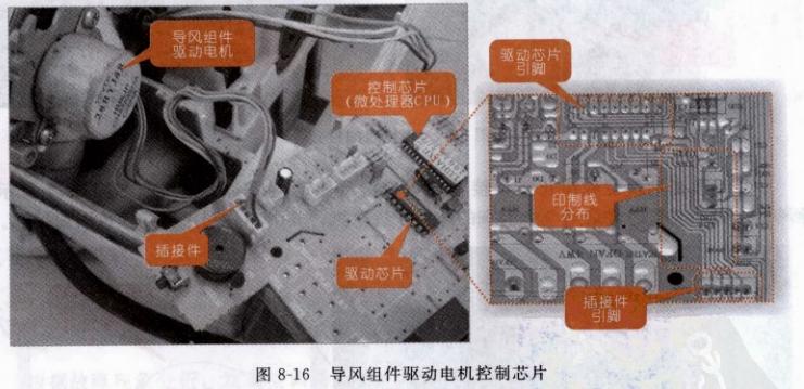 图解空调器维修快速入门,空调维修速查图解大全集