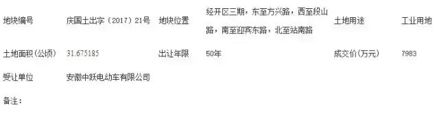 在安庆买房好还是在芜湖买房好,安庆房价的未来趋势