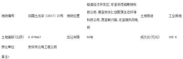 在安庆买房好还是在芜湖买房好,安庆房价的未来趋势