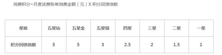 中国移动积分如何兑换腾讯会员,中国移动积分如何兑换华为会员