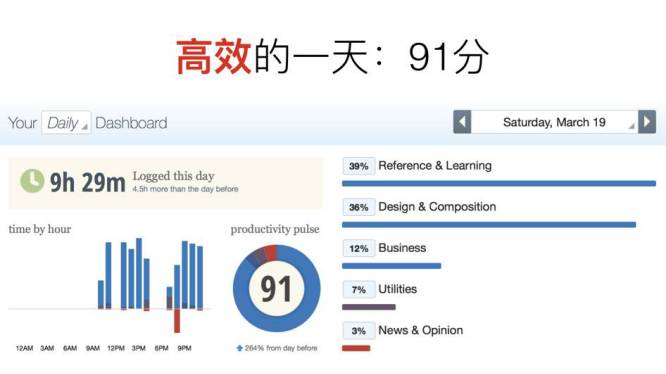 效率手册是时间管理最有效工具,7种时间管理法助你打败拖延症