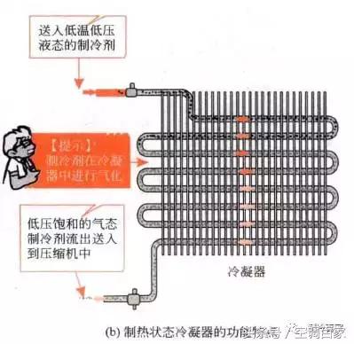 中央空调室内机冷凝器组成部分,中央空调系统组成部分有哪些