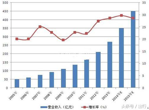 以租代售具体方案,以租代售最新消息
