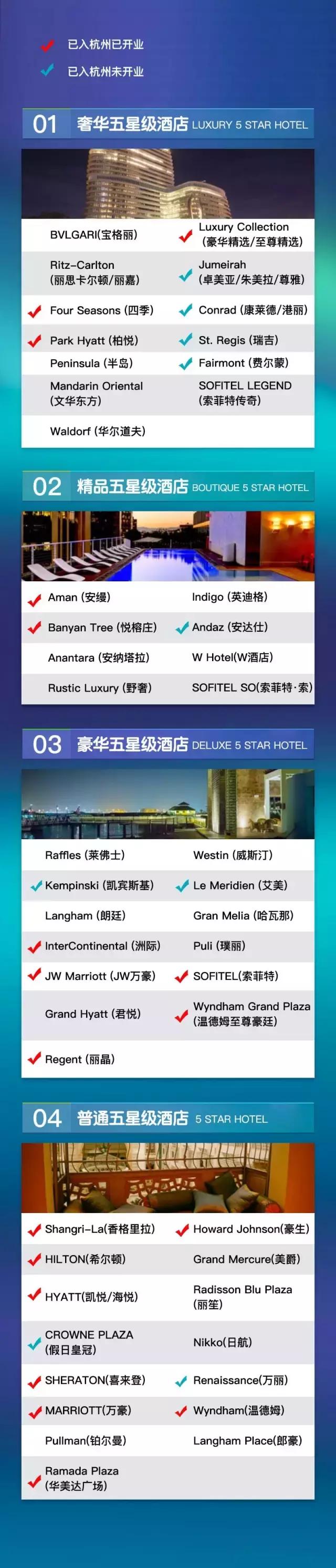 杭州十大顶级高端酒店排名榜,2022年杭州即将开业的五星级酒店
