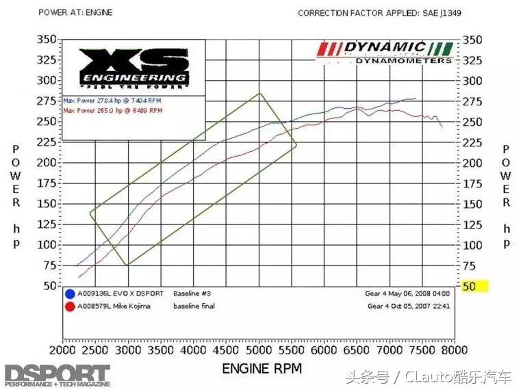 4g63与4g11哪个好,4g63跟4g18是一个型号吗