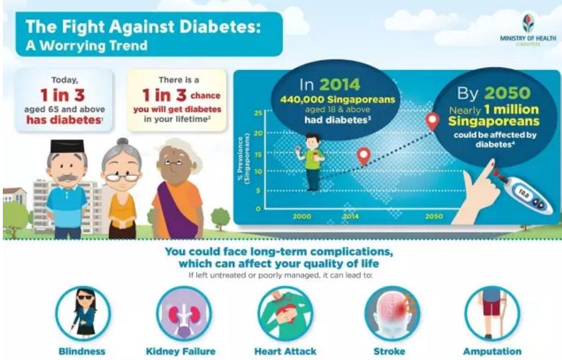 泰国防糖广告,新加坡防糖广告视频