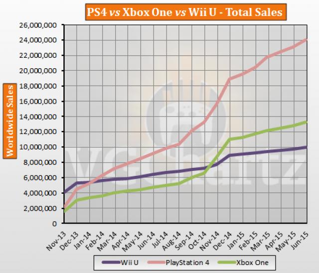 终极PK:到底是买PS4还是Xbox?