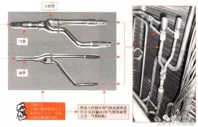 中央空调室内机冷凝器组成部分,中央空调系统组成部分有哪些