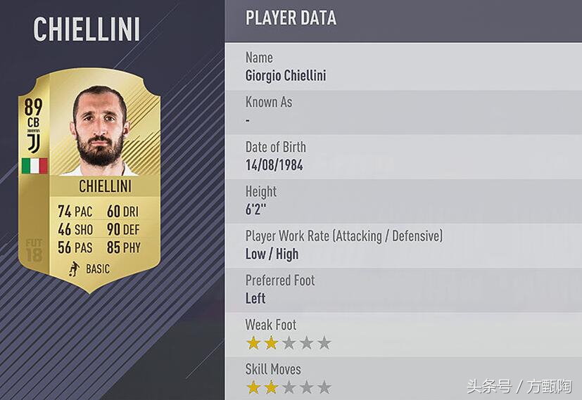 fifa18足球球员排名,fifa2018各位置最强球员