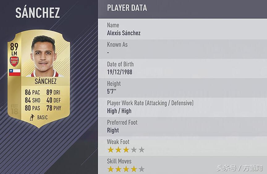 fifa18足球球员排名,fifa2018各位置最强球员