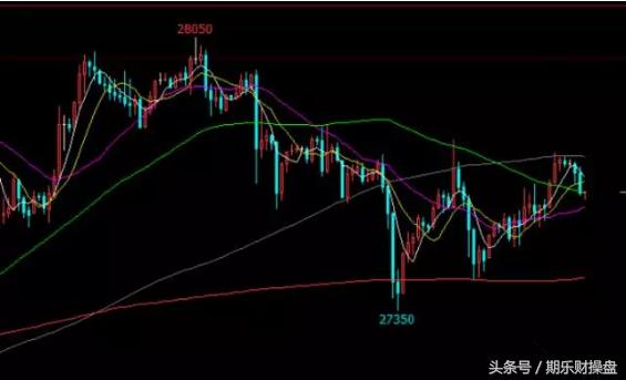 永豪管家-国际期货开户专家-9.11恒指原油黄金期货操作建议