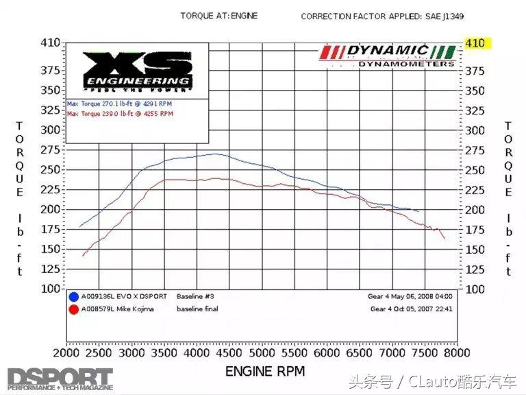 4g63与4g11哪个好,4g63跟4g18是一个型号吗