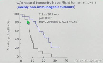 哎呀！法国肺癌疫苗数据不佳，但对部分不/少抽烟患者有意义