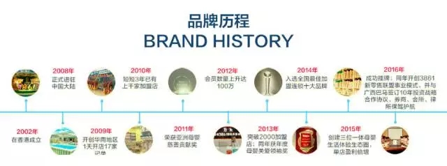 何孔：如何策划高转化的招商加盟专题页