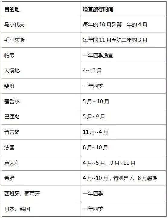 情侣蜜月旅游景点推荐,适合情侣蜜月国内旅游的地方
