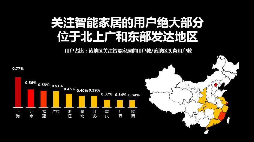 人工智能如何改变了智能家居,人工智能时代来了会怎样