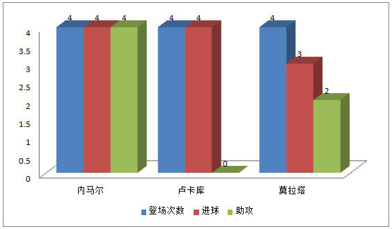 亿元先生首秀砸球,惊艳全场的进球集锦