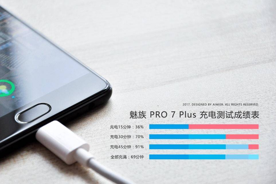 魅族pro7plus对比评测,魅族pro7plus现在值不值得