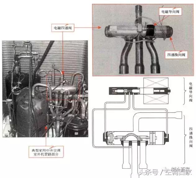 中央空调室内机冷凝器组成部分,中央空调系统组成部分有哪些