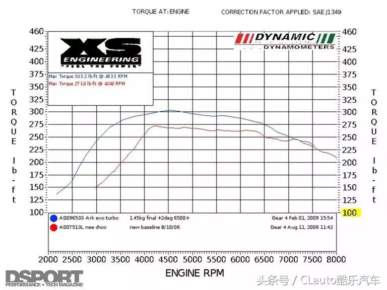 4g63与4g11哪个好,4g63跟4g18是一个型号吗