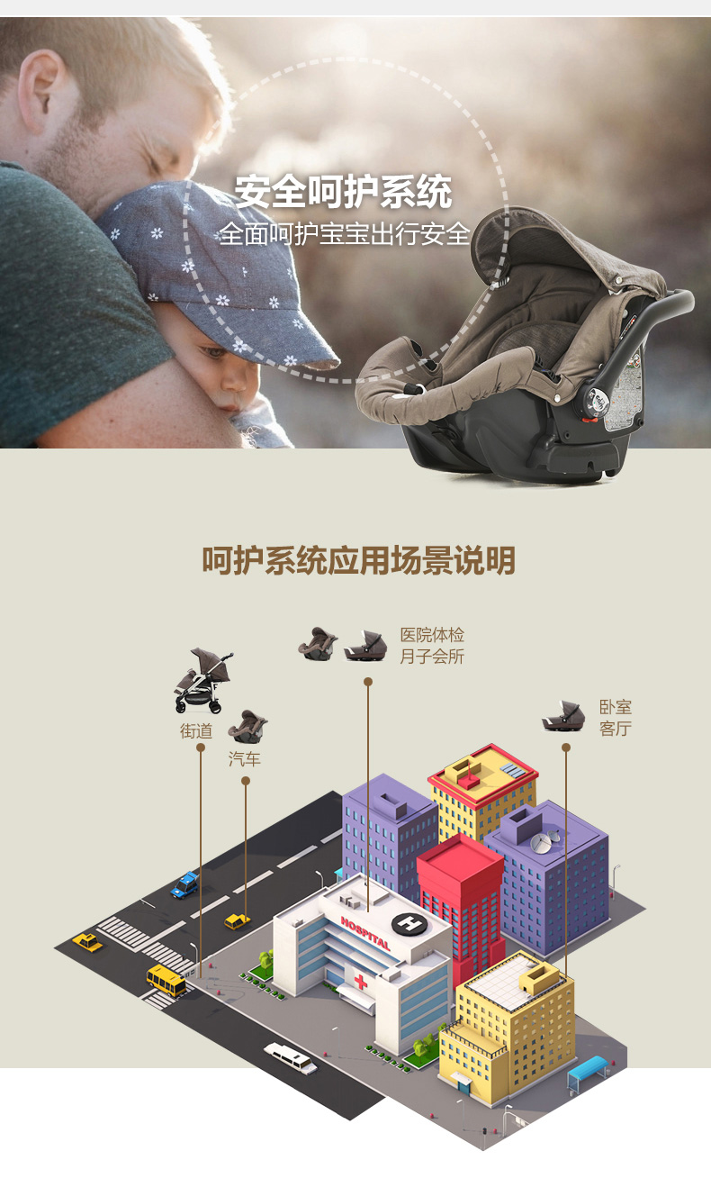 婴儿推车应该选择什么样的,婴儿推车怎么选一辆就够了