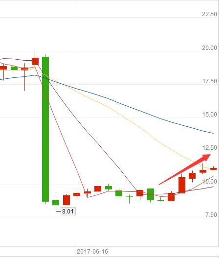 智能手机产业,智能手机概念股