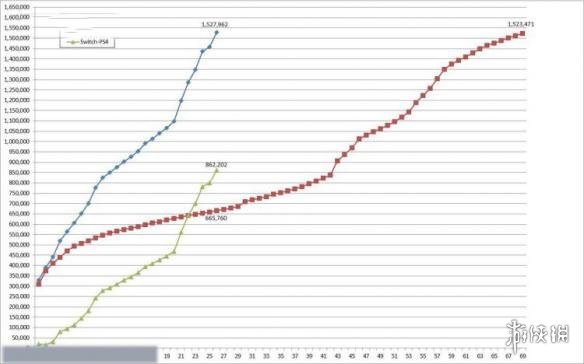 终极PK:到底是买PS4还是Xbox?