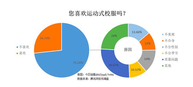 为何现在校服极土气极难看,中国丑校服