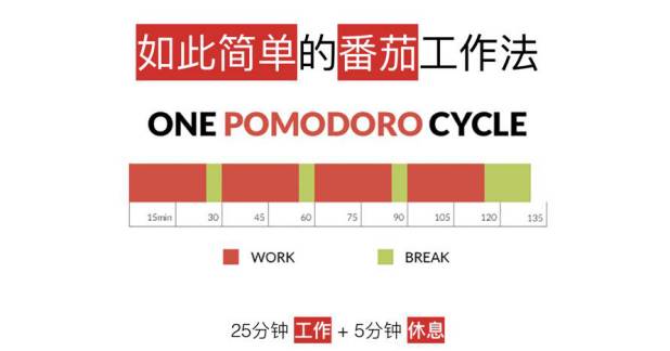 效率手册是时间管理最有效工具,7种时间管理法助你打败拖延症