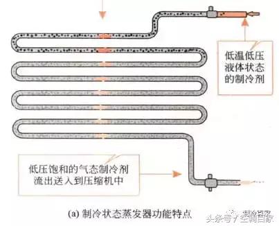 中央空调室内机冷凝器组成部分,中央空调系统组成部分有哪些