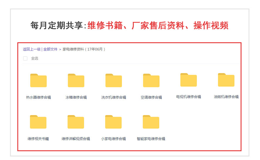 图解空调器维修快速入门,空调维修速查图解大全集