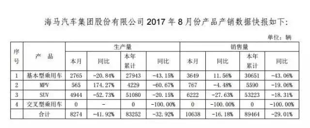 海马s52018年销量,海马s5三年贬值多少