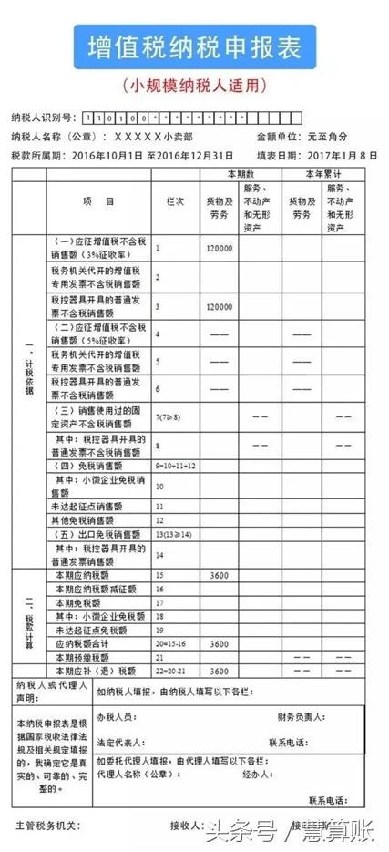 小规模纳税人怎么进行申报,一般小规模纳税人都怎么申报