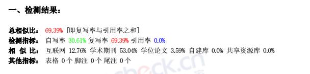 gocheck论文查重免费,gocheck和paperpass