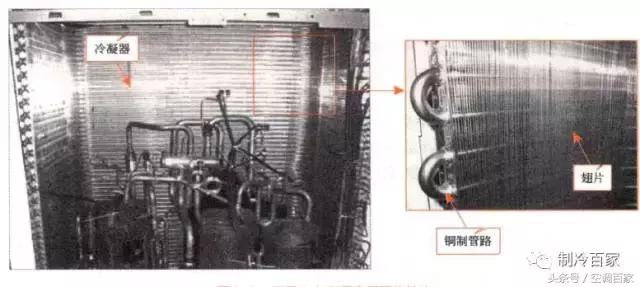 中央空调室内机冷凝器组成部分,中央空调系统组成部分有哪些