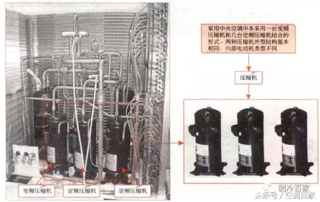 中央空调室内机冷凝器组成部分,中央空调系统组成部分有哪些