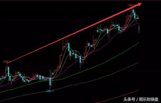 永豪管家-国际期货开户专家-9.11恒指原油黄金期货操作建议
