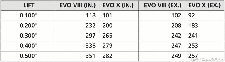 4g63与4g11哪个好,4g63跟4g18是一个型号吗
