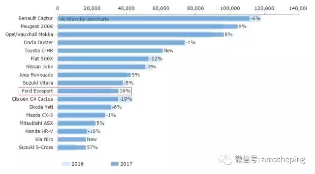 福特翼搏值得购买吗,福特翼搏怎么样值得购买吗