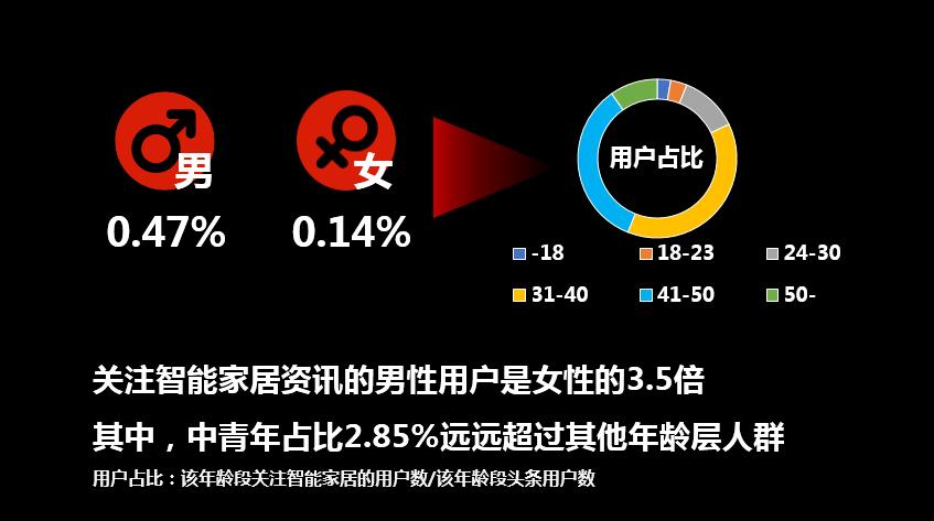 人工智能如何改变了智能家居,人工智能时代来了会怎样